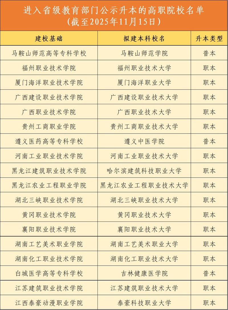 拟升本高职院校名单.jpg